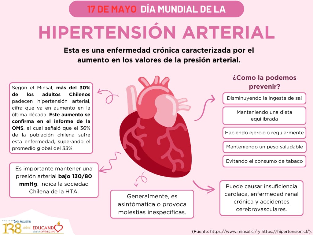https://www.colegiosanagustin.cl/wp-content/uploads/2024/08/Dia-mundial-de-la-Hipertension.jpg