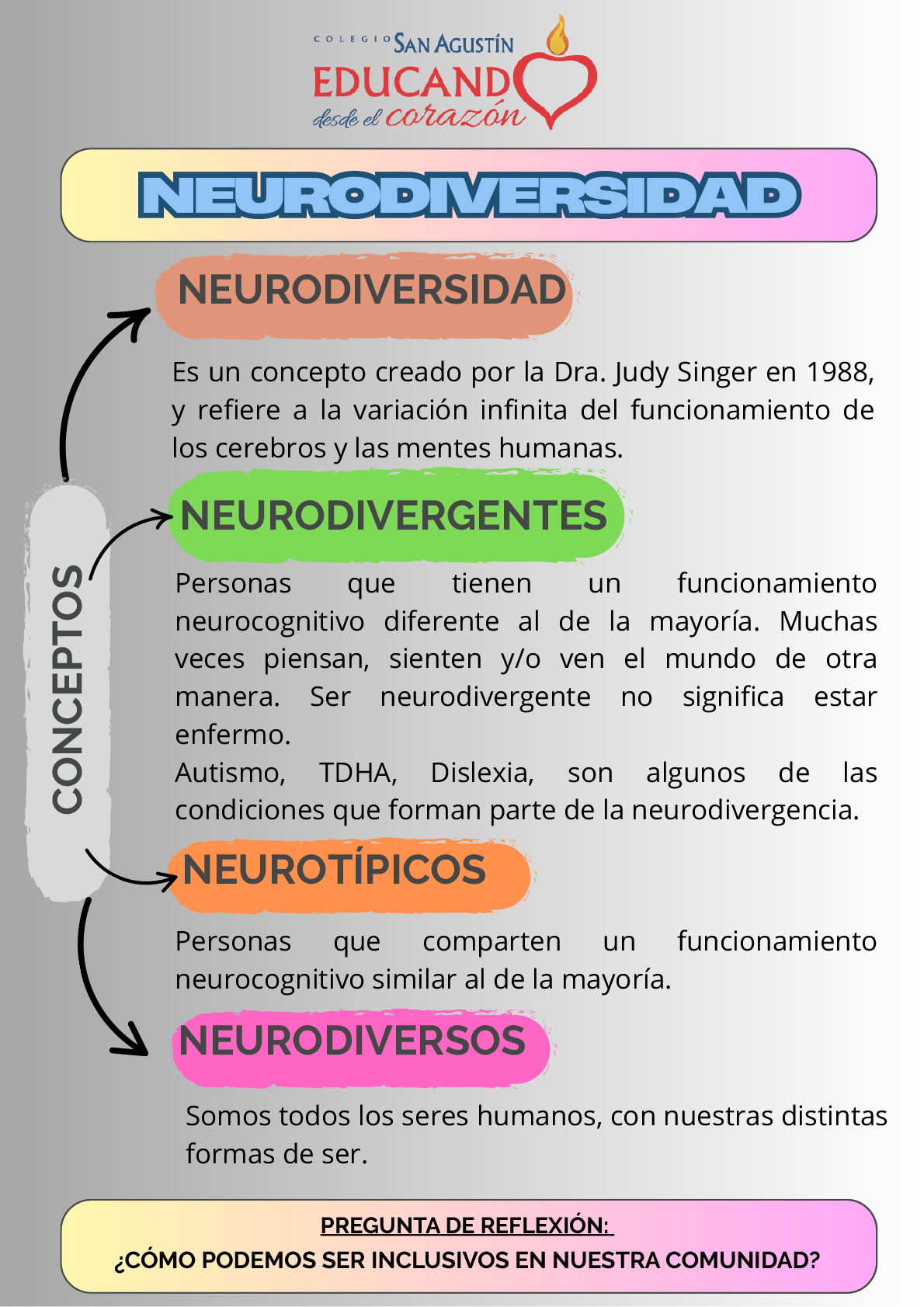 https://www.colegiosanagustin.cl/wp-content/uploads/2025/04/Neurodiverisidad-Dia-de-la-Concienciacion-del-Autismo.jpg